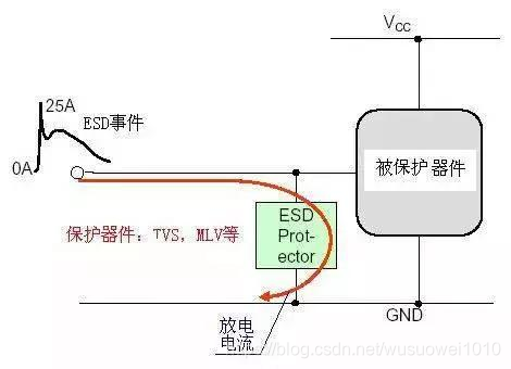 esi 防环 防esd_ESD_05