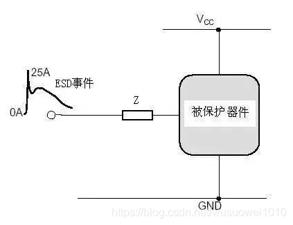 esi 防环 防esd_电磁兼容_07