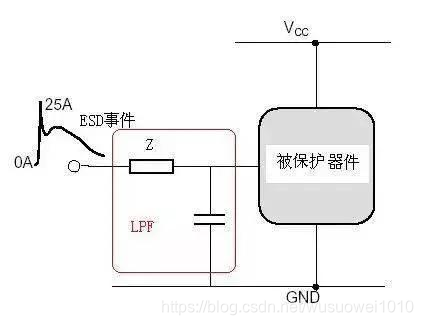 esi 防环 防esd_硬件设计_08