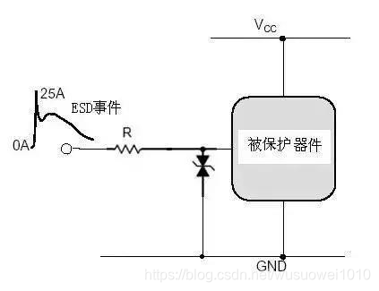 esi 防环 防esd_esi 防环_10