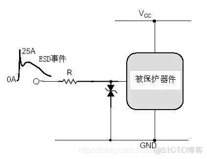 esi 防环 防esd_电磁兼容_10