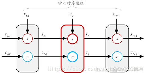 BiLSTM双向长短期记忆网络 短时记忆提取双重模型_LSTM_06