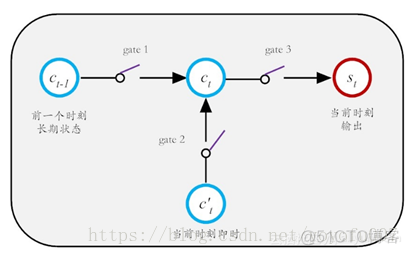 BiLSTM双向长短期记忆网络 短时记忆提取双重模型_BiLSTM双向长短期记忆网络_07