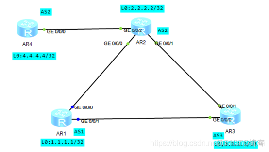 BGP路由属性分公认吗 bgp路由属性分类_属性分类_08