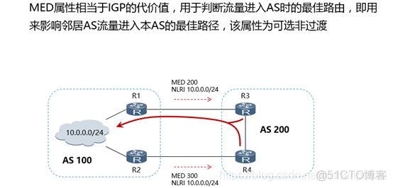 BGP路由属性分公认吗 bgp路由属性分类_属性分类_19