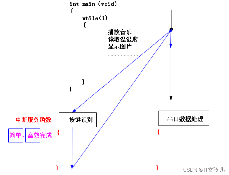 stm32cubemx怎么设置外部中断 stm32的外部中断,stm32cubemx怎么设置外部中断 stm32的外部中断_单片机_03,第3张