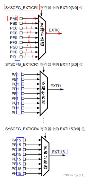 stm32cubemx怎么设置外部中断 stm32的外部中断,stm32cubemx怎么设置外部中断 stm32的外部中断_嵌入式硬件_04,第4张