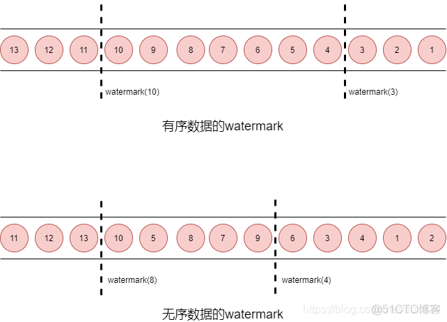 flink 时间戳相减 flink timecharacteristic_Time_03