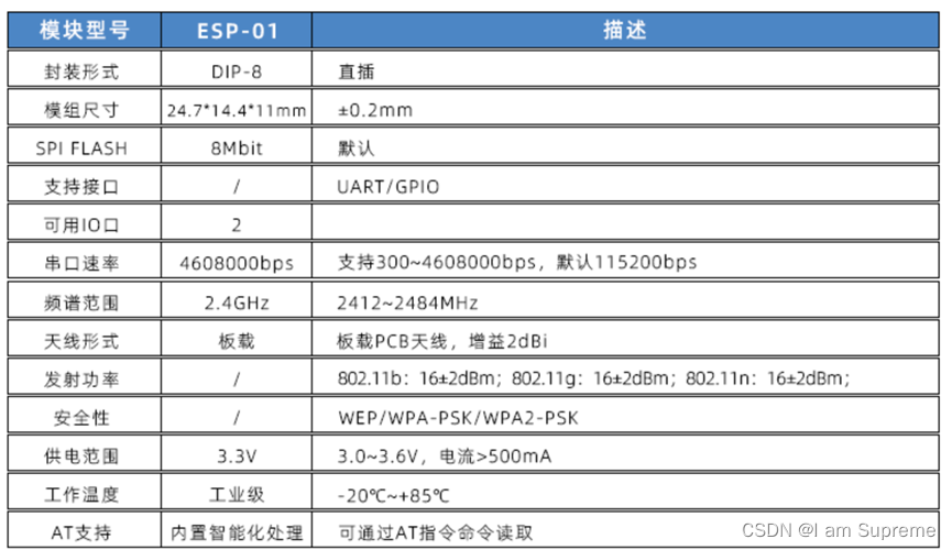 esp8266做wifi中继 esp8266wi-fi_GD32F103_05