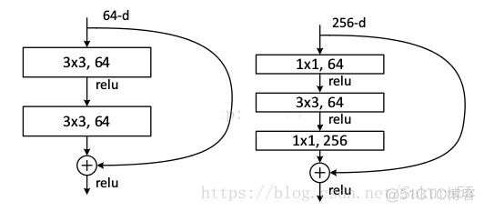 解残差网络 残差网络为什么有用_Res_08