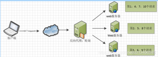 nginx 图片缩放 nginx图片服务器性能_服务器_02