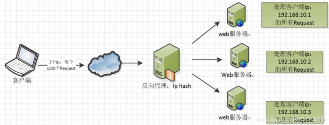 nginx 图片缩放 nginx图片服务器性能_nginx_04