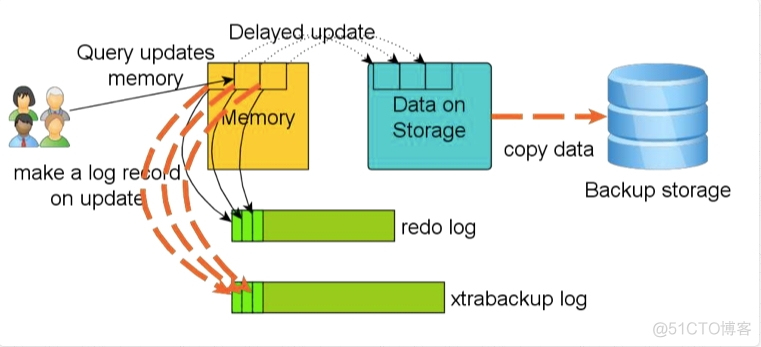 mariadb数据库恢复出厂设置 mariadb备份与恢复_mysql_10