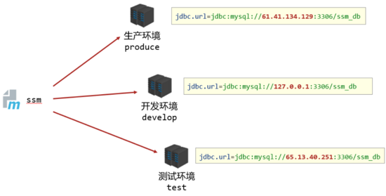 maven 多maven源 maven配置多环境,maven 多maven源 maven配置多环境_mybatis,第1张