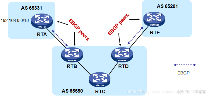 BGP 协议号 bgp协议工作原理_BGP 协议号_02