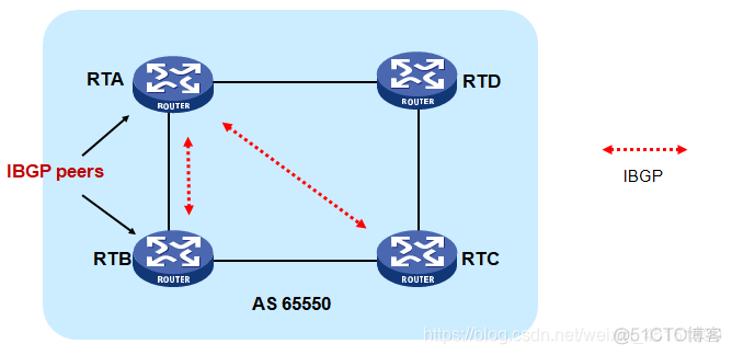 BGP 协议号 bgp协议工作原理_网络_03