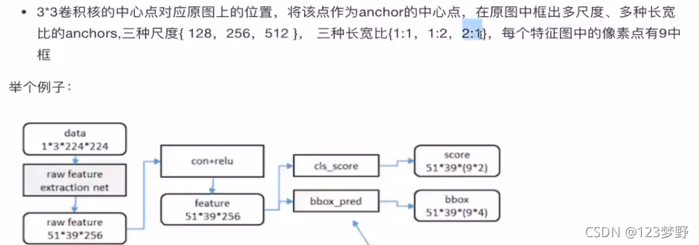 基于目标检测的课堂考勤系统设计 目标检测教程_基于目标检测的课堂考勤系统设计_50