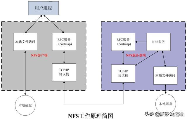 smb nfs端口 mount nfs 端口_smb nfs端口_02