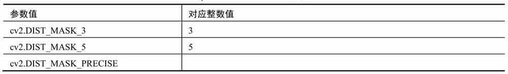 OpenCV中的图像分割 python opencv 图像分割_OpenCV中的图像分割_05