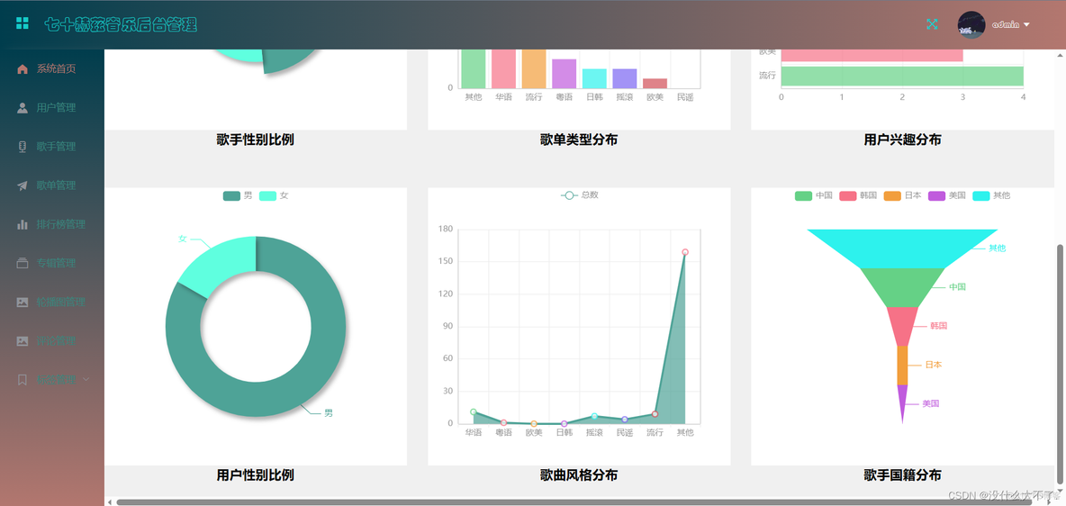 springboot音乐网站文献综述 springboot音乐播放_spring boot_12