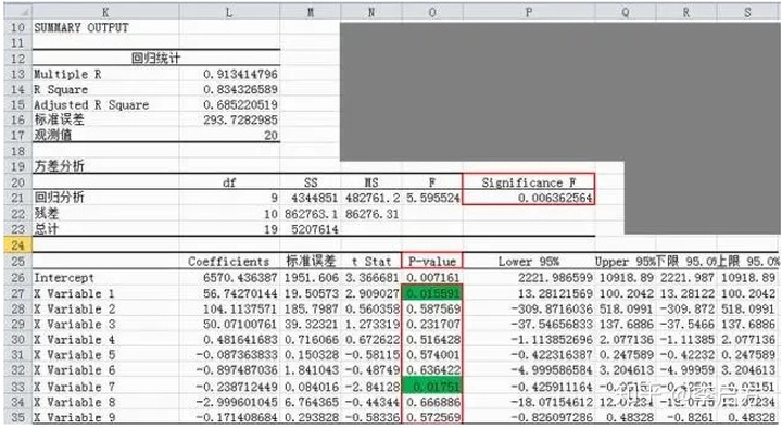 excel数据回归分析 excel数据分析回归分析_数据分析_08