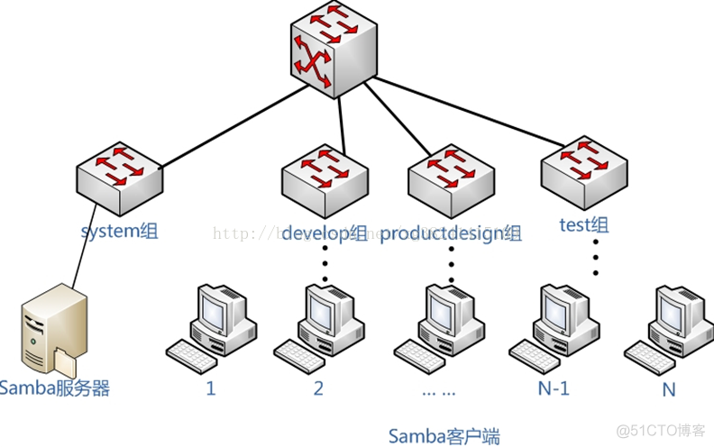 企业samba服务器实用案例实验 samba服务器配置实验_Windows