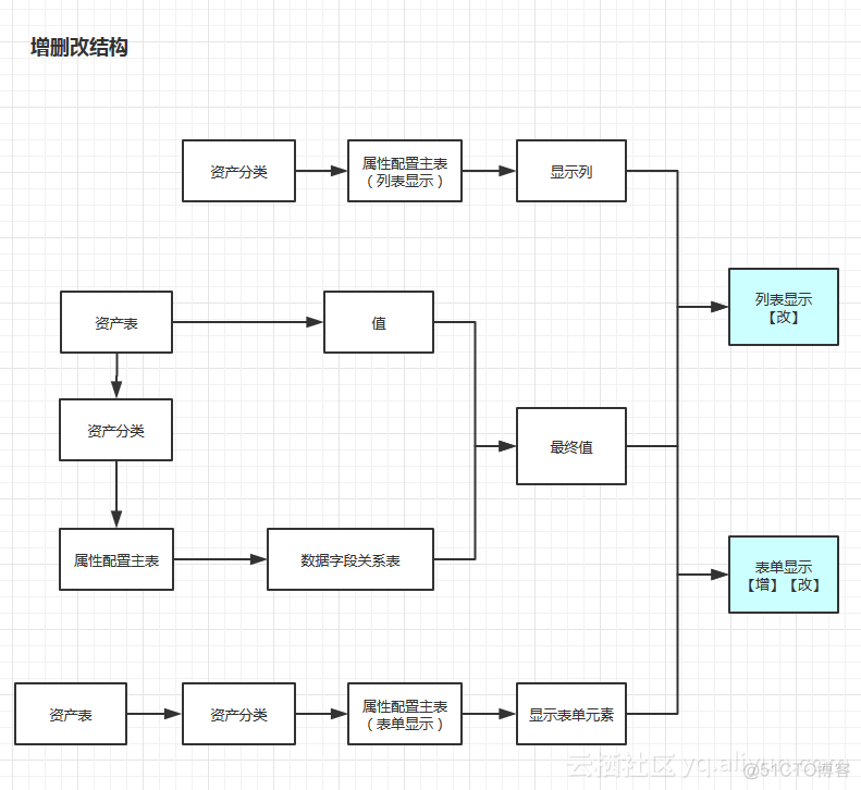 zabbix资产记录怎么设置 资产列表怎么做_人工智能_05