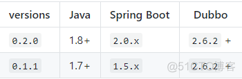 springboot 怎么使用dubbo dubbo springboot教程_新版本