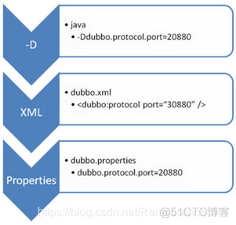 springboot 怎么使用dubbo dubbo springboot教程_java_02