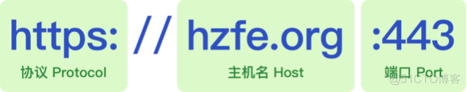 requests模拟浏览器跨域 前端浏览器跨域_requests模拟浏览器跨域