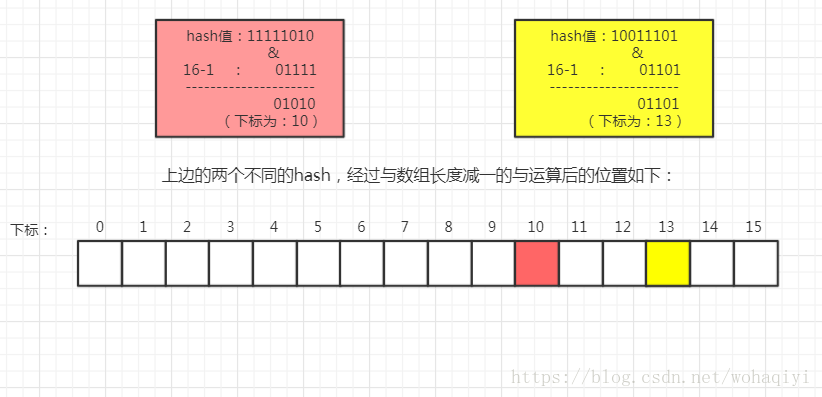 hashmap扩容会造成outofmemery hashmap扩容之后位置_resize方法