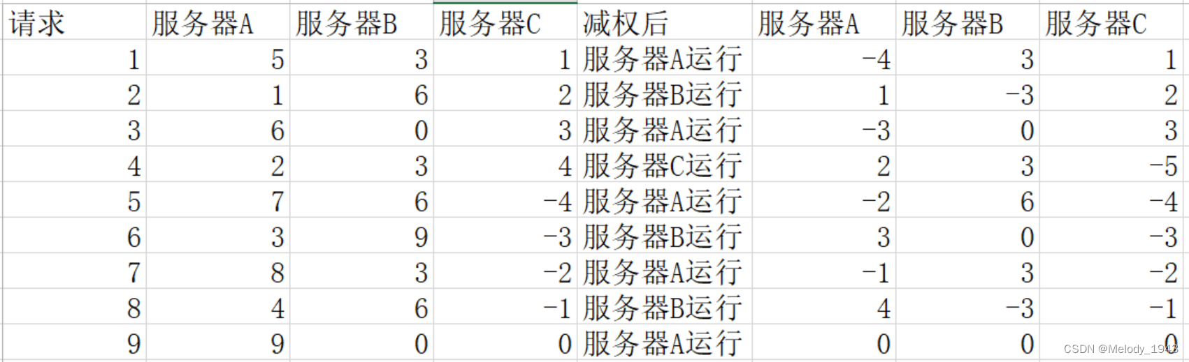 dubbo 自己实现负载均衡 dubbo怎么实现负载均衡_spring_02