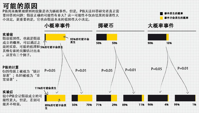 莫兰指数的空间权重矩阵怎么生成 莫兰指数的p值_莫兰指数的空间权重矩阵怎么生成