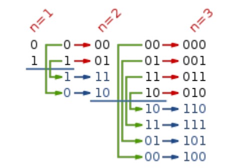 greendao条件查询 greencode_数据结构与算法