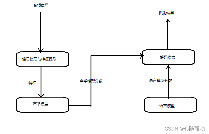 最简单语音识别的程序代码是什么 语音识别编程,最简单语音识别的程序代码是什么 语音识别编程_Python_02,第2张