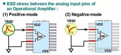静电保护ESD芯片是单向导通吗 esd静电防护电路_Source_08