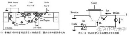 静电保护ESD芯片是单向导通吗 esd静电防护电路_Source_14