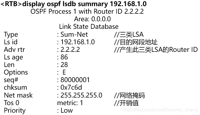 ospf区域间路由 ospf区域间路由选择_OSPF_03