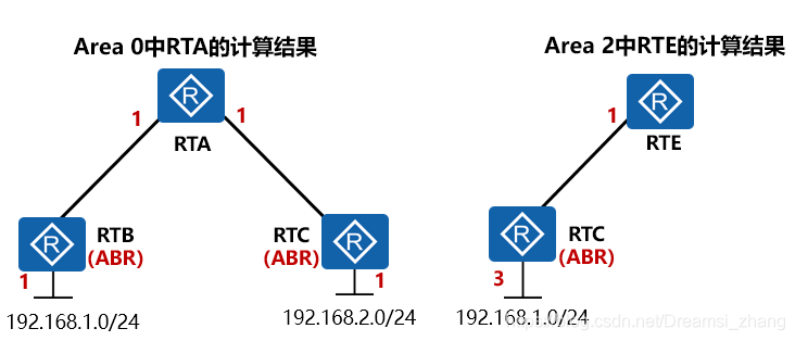 ospf区域间路由 ospf区域间路由选择_链路_04