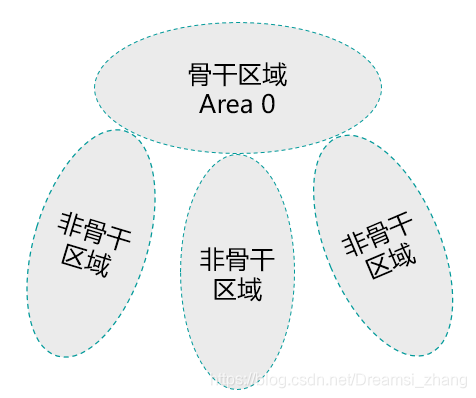 ospf区域间路由 ospf区域间路由选择_链路_06