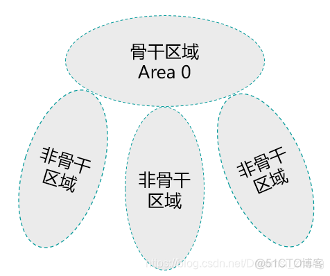 ospf区域间路由 ospf区域间路由选择_链路_06