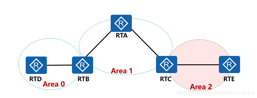 ospf区域间路由 ospf区域间路由选择_边界路由器_07