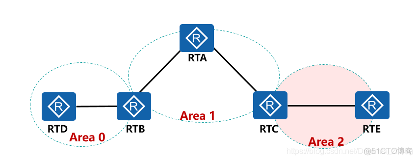 ospf区域间路由 ospf区域间路由选择_链路_07