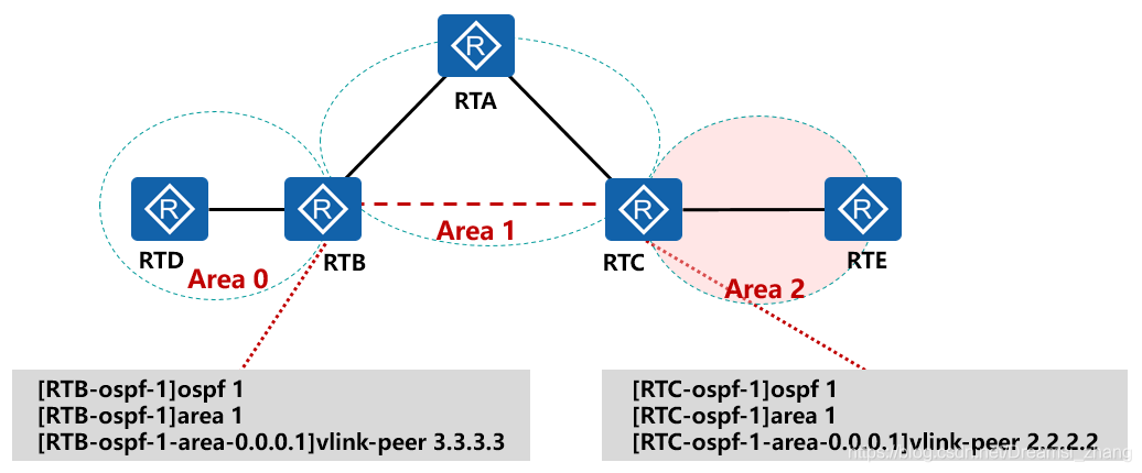 ospf区域间路由 ospf区域间路由选择_边界路由器_08