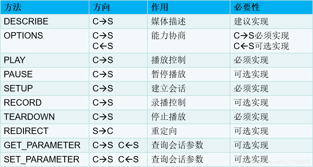 centos nginx流媒体服务器安装 linux 流媒体_live555服务器搭建_02