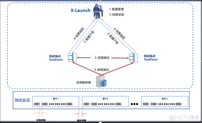 fabric网络测试 网络测试 工具_应用场景_03