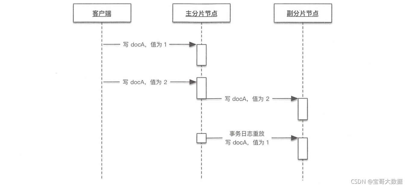 es复合查询删除 es删除的索引怎么恢复_elasticsearch_04