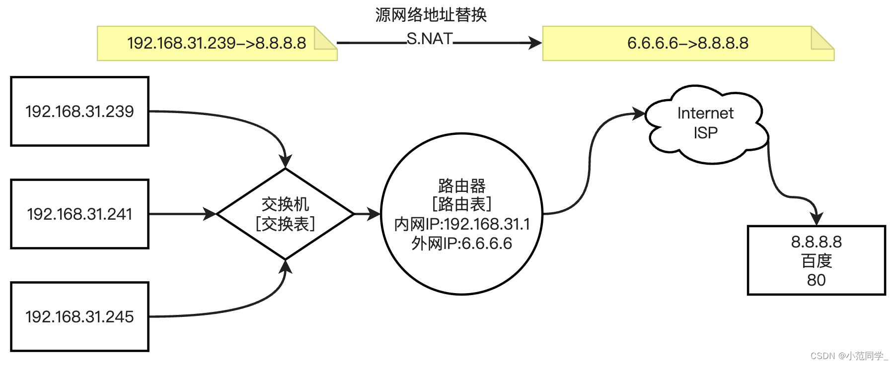 虚拟机负载均衡功能 虚拟负载均衡器_lvs