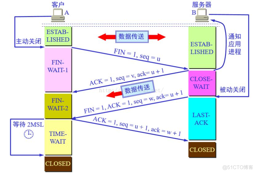 wireshare 三次握手 网络中三次握手_wireshare 三次握手