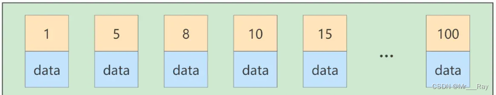 monogo索引更新 索引更新数据时效率低_sql